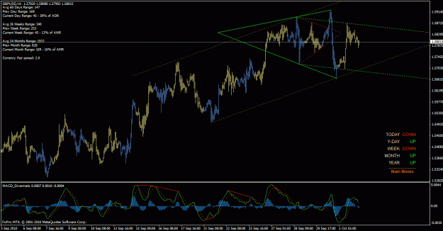 Click to Enlarge

Name: gbpusd_101003_h1.gif
Size: 30 KB