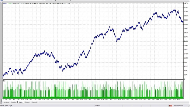 Click to Enlarge

Name: 2007-2010 Graph.jpg
Size: 151 KB