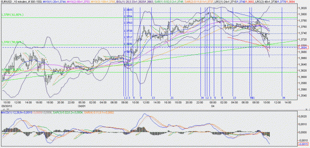 Click to Enlarge

Name: 2010-10-04 _ zigzagtracktracer (10h39 CET) EUR-USD 010min _ 000.GIF
Size: 38 KB