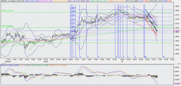 Click to Enlarge

Name: 2010-10-04 _ zigzagtracktracer (11h11 CET) EUR-USD 010min _ 000.GIF
Size: 37 KB