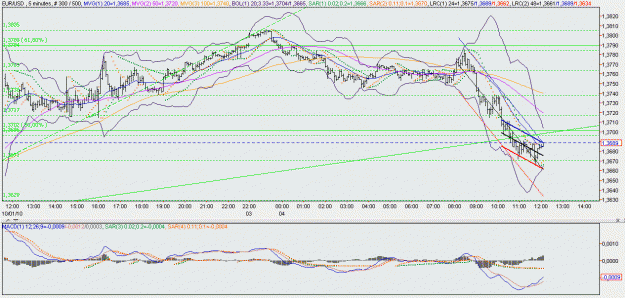 Click to Enlarge

Name: 2010-10-04 _ zigzagtracktracer (12h08 CET) EUR-USD 005min _ 000.GIF
Size: 30 KB