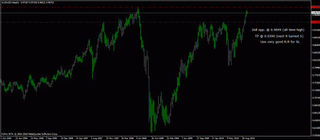Click to Enlarge

Name: audusd-wkly.gif
Size: 20 KB