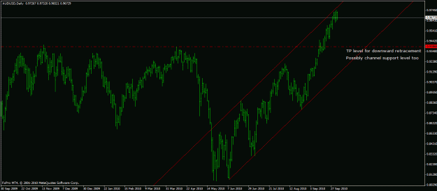 Click to Enlarge

Name: audusd-wkly2.gif
Size: 22 KB