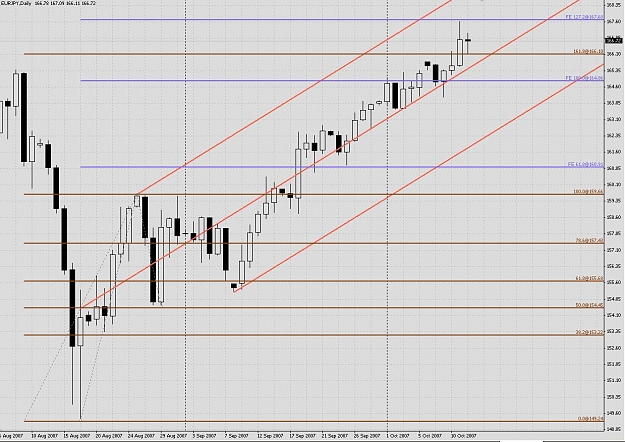 Click to Enlarge

Name: EURJPY Daily.jpg
Size: 159 KB