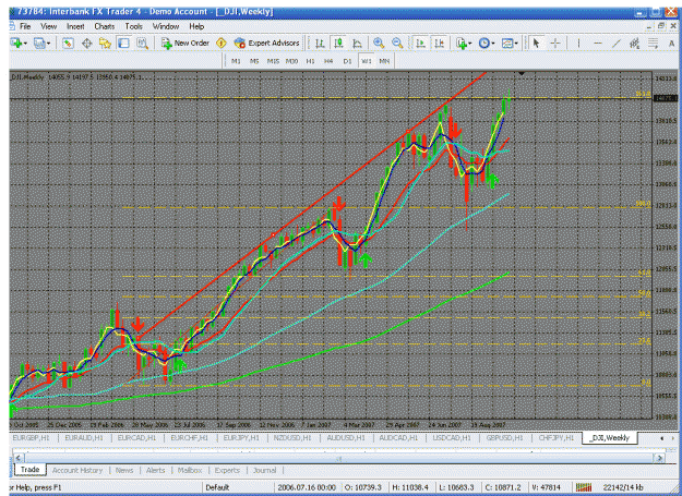 Click to Enlarge

Name: dow week.gif
Size: 50 KB