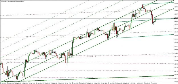 Click to Enlarge

Name: eur-usd10-04-10.jpg
Size: 130 KB