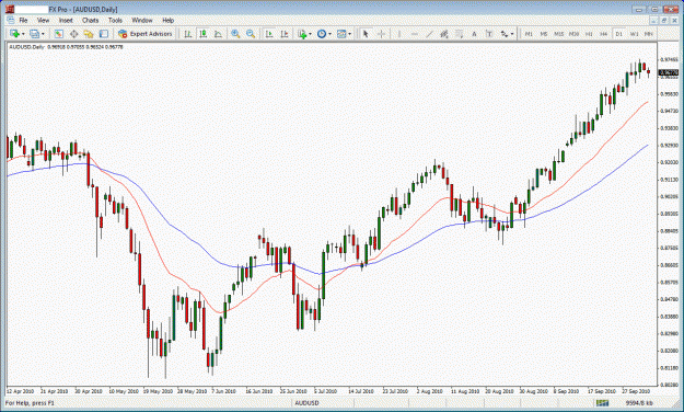 Click to Enlarge

Name: audusd.gif
Size: 36 KB