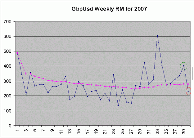 Click to Enlarge

Name: Weekly Range Chart.GIF
Size: 13 KB