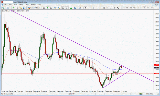 Click to Enlarge

Name: euraud.gif
Size: 37 KB