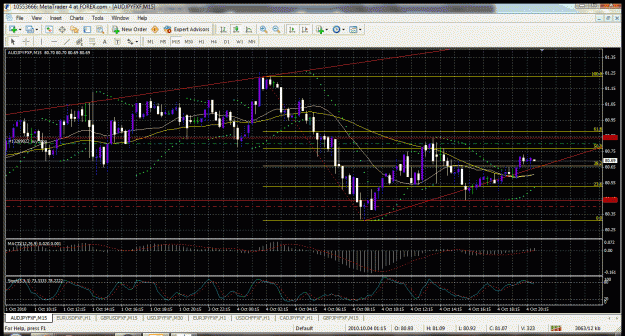 Click to Enlarge

Name: audjpy15m.gif
Size: 70 KB