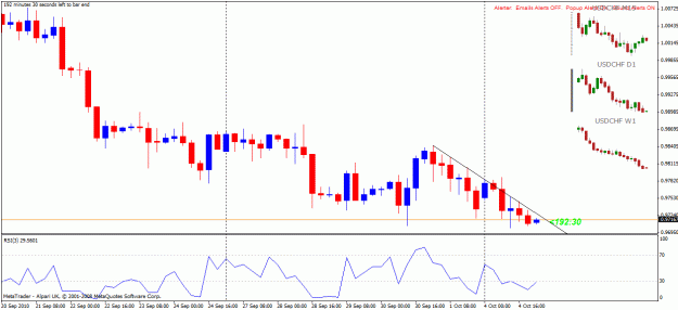 Click to Enlarge

Name: usdchf short.gif
Size: 23 KB