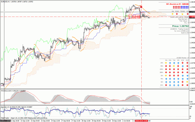 Click to Enlarge

Name: 101004_eurusd_h1.gif
Size: 48 KB