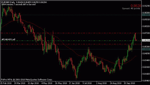 Click to Enlarge

Name: oct 5_eurgbp_sell.gif
Size: 11 KB