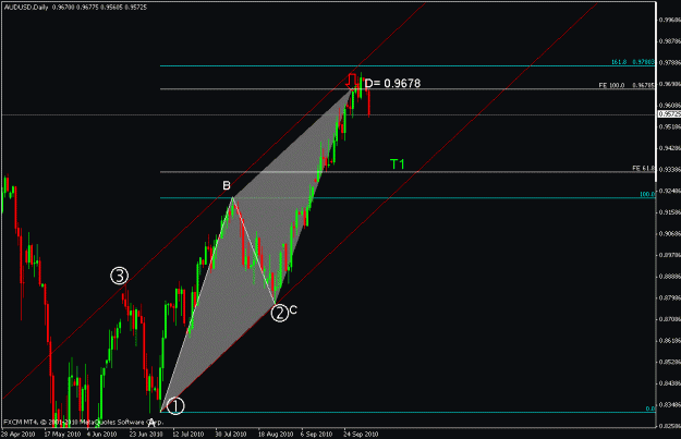 Click to Enlarge

Name: audusd.gif
Size: 17 KB