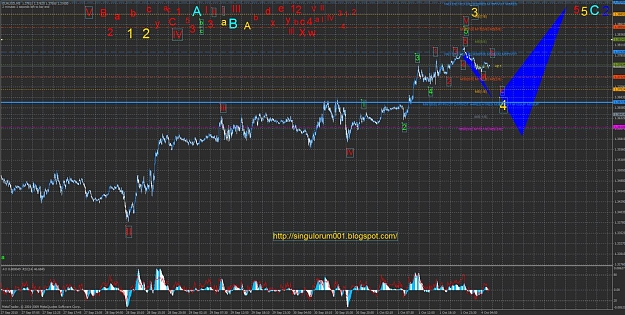 Click to Enlarge

Name: main count 10042010 morning 5min eurusd bearish eur mm p 256.jpg
Size: 209 KB