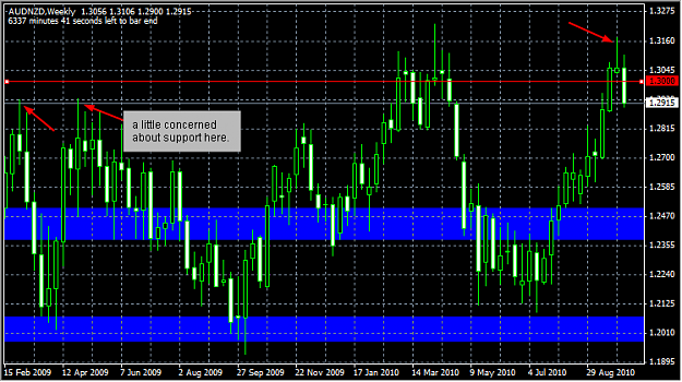 Click to Enlarge

Name: 2010-10-05 AUDNZD.png
Size: 33 KB