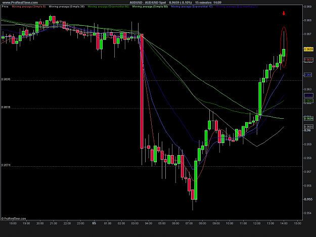 Click to Enlarge

Name: AUD_USD 15M.png
Size: 23 KB