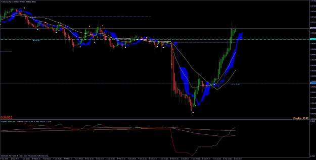 Click to Enlarge

Name: audusd ema150 ma200.jpg
Size: 78 KB