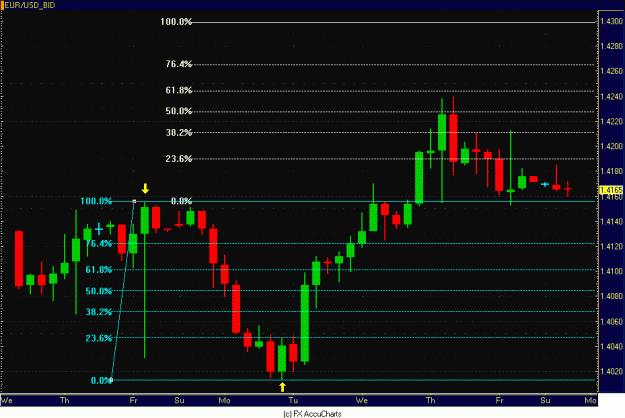 Click to Enlarge

Name: EURO DOLLAR 4HR.GIF
Size: 26 KB