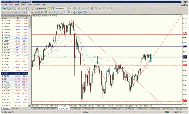 Click to Enlarge

Name: audjpy 05.10.2010.gif
Size: 55 KB