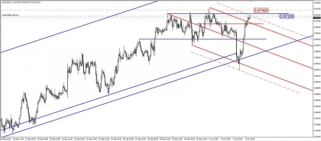 Click to Enlarge

Name: audusd1h.jpg
Size: 110 KB