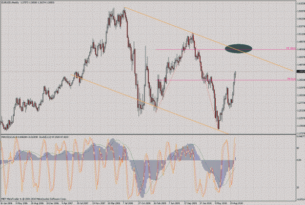 Click to Enlarge

Name: eurusd weekly.gif
Size: 52 KB