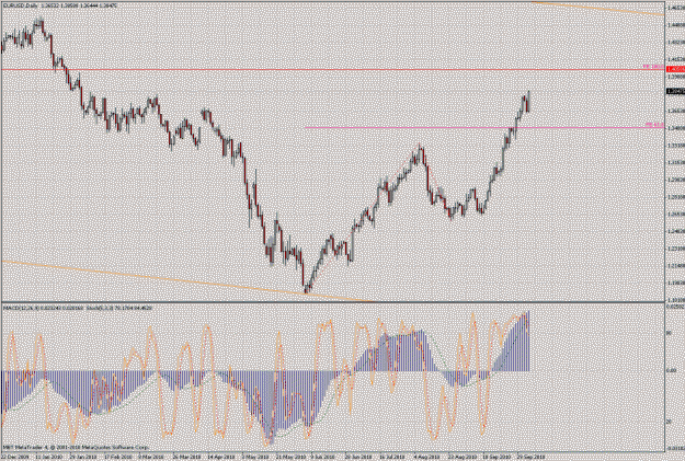 Click to Enlarge

Name: eurusd daily.gif
Size: 47 KB