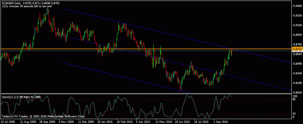 Click to Enlarge

Name: eurgbp-daily.gif
Size: 17 KB