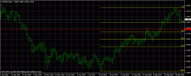 Click to Enlarge

Name: audnzd.gif
Size: 22 KB