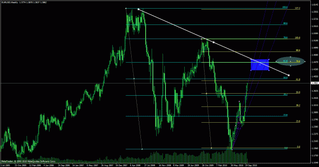 Click to Enlarge

Name: eurusd_weekly.gif
Size: 36 KB