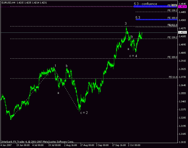 Click to Enlarge

Name: eurusd_151007_count.gif
Size: 10 KB