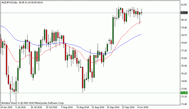 Click to Enlarge

Name: audjpy.gif
Size: 11 KB