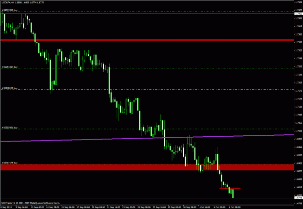 Click to Enlarge

Name: chart3.gif
Size: 22 KB