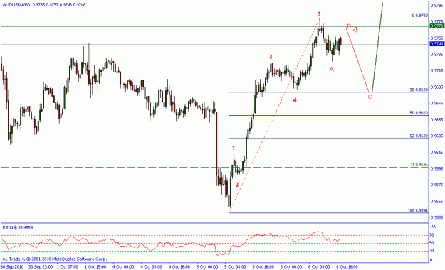 Click to Enlarge

Name: audusd.gif
Size: 16 KB