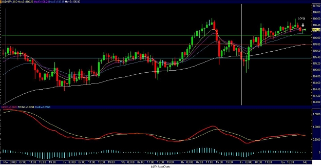 Click to Enlarge

Name: AUDJPY Entry.JPG
Size: 128 KB