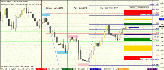 Click to Enlarge

Name: oct 6 weekly.gif
Size: 32 KB