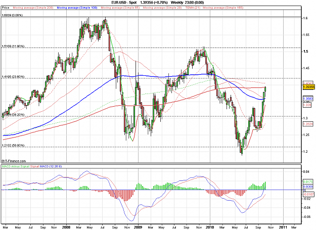 Click to Enlarge

Name: 2010-10-06_18h45_ EURUSD _ weekly _ (all ind).PNG
Size: 38 KB