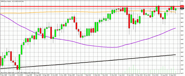 Click to Enlarge

Name: dax weekly.gif
Size: 33 KB