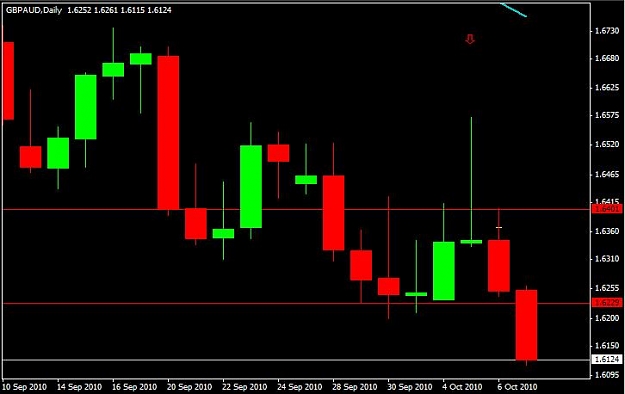 Click to Enlarge

Name: gbpaud_daily.jpg
Size: 28 KB