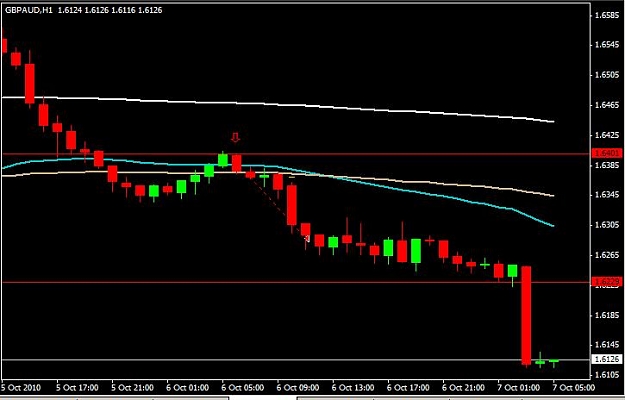 Click to Enlarge

Name: gbpaud_hourly.jpg
Size: 35 KB