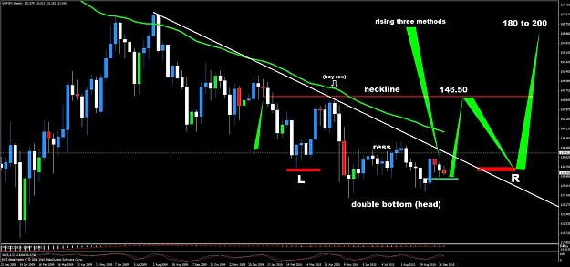 Click to Enlarge

Name: gbpjpy weekly.jpg
Size: 114 KB