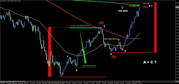 Click to Enlarge

Name: eurusd daily.jpg
Size: 96 KB