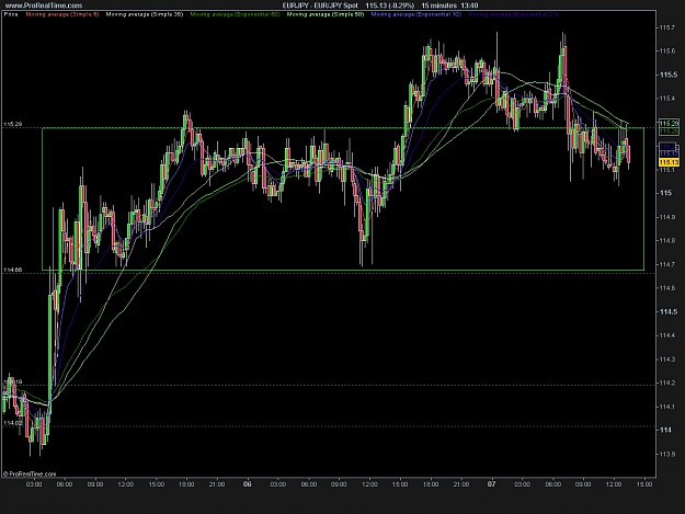 Click to Enlarge

Name: EUR_JPY 15M.png
Size: 30 KB