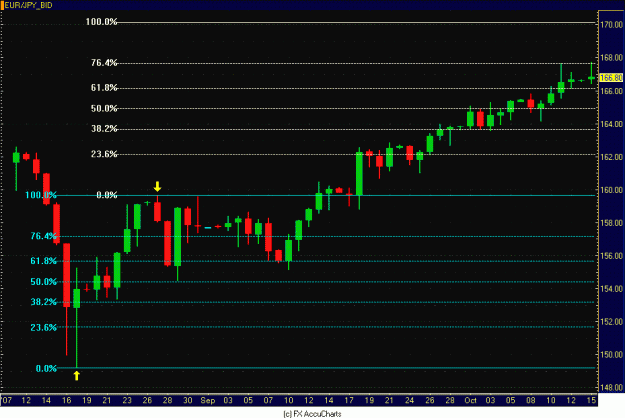 Click to Enlarge

Name: EURO YEN DAILY.GIF
Size: 29 KB