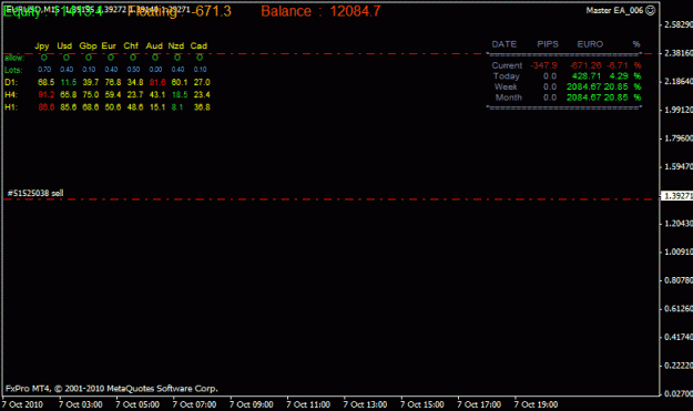 Click to Enlarge

Name: chart1.gif
Size: 15 KB