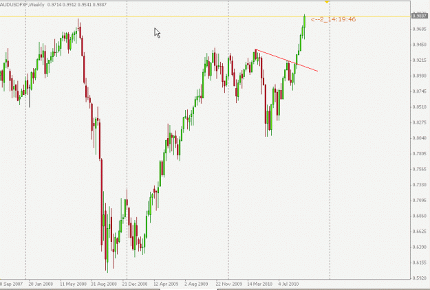 Click to Enlarge

Name: audusd.gif
Size: 16 KB