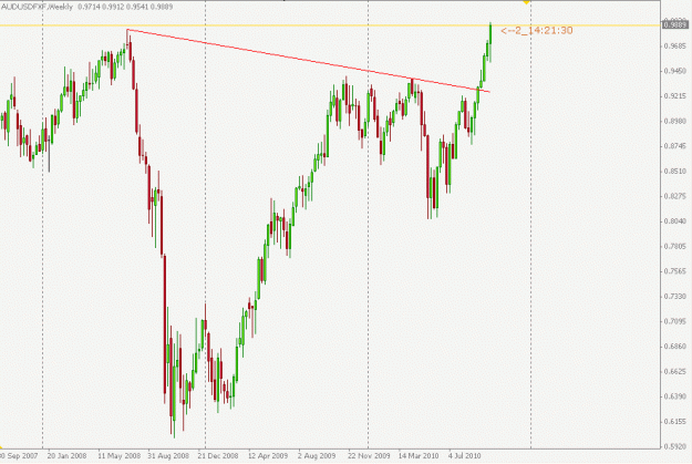 Click to Enlarge

Name: audusd WEEKLY.gif
Size: 16 KB