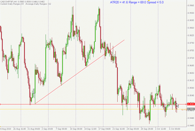 Click to Enlarge

Name: CADCHF.gif
Size: 21 KB