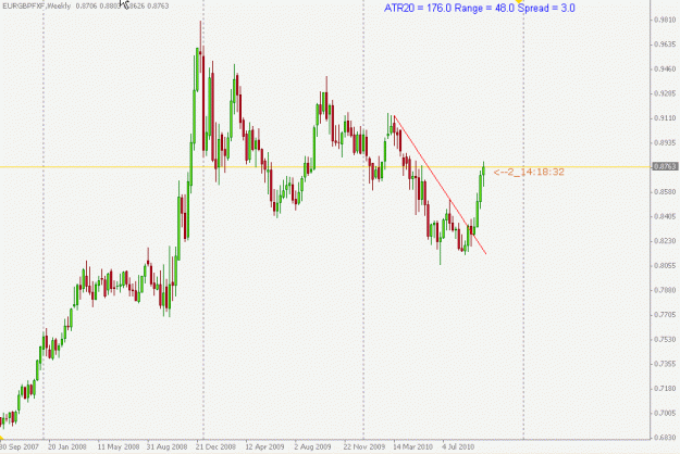Click to Enlarge

Name: EURGBP WEEKLY.gif
Size: 15 KB