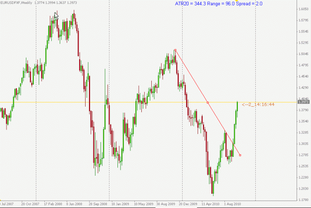 Click to Enlarge

Name: EURUSD WEEKLY.gif
Size: 19 KB